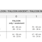 PETZL Falcon Harness